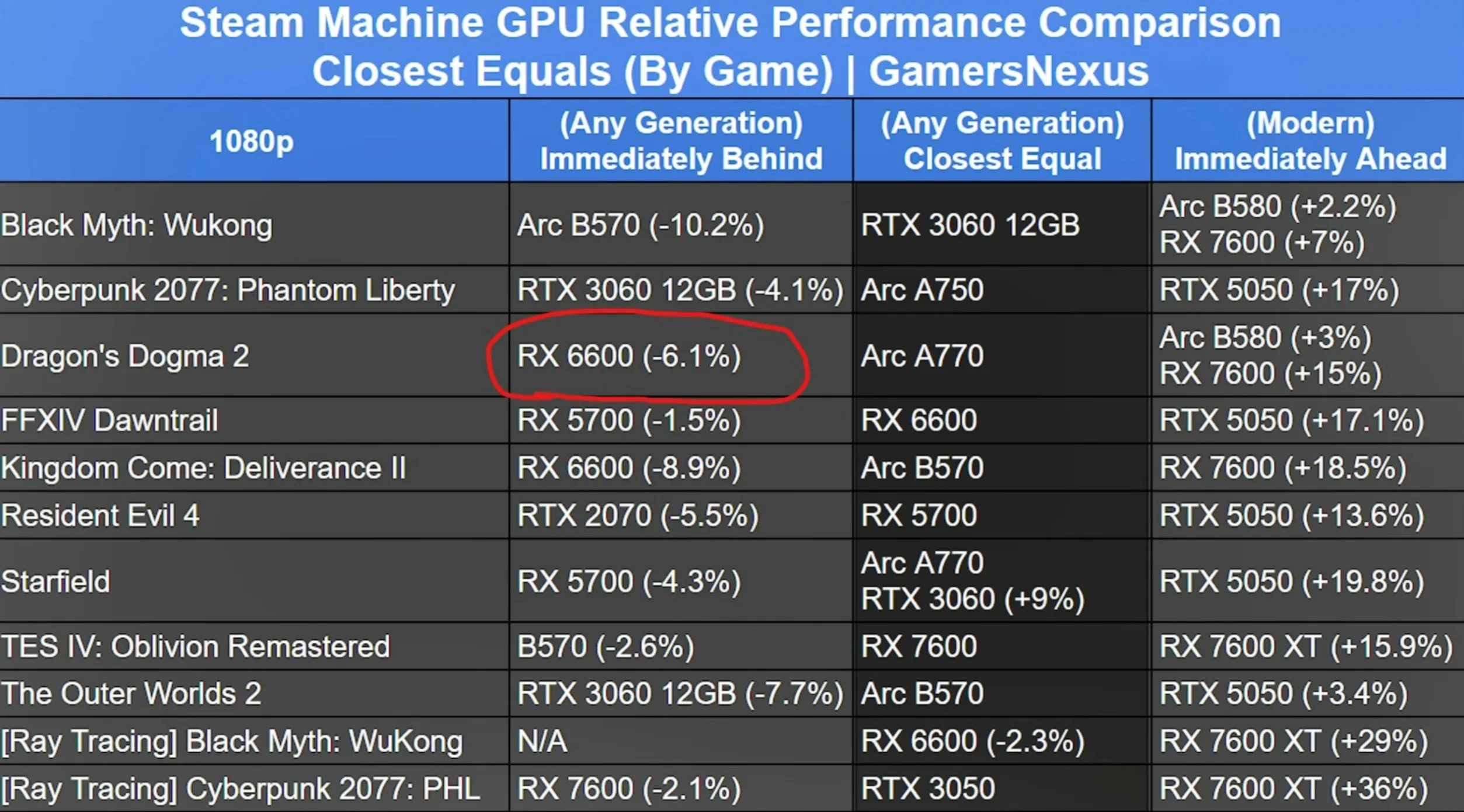 مقارنة Steam Machine