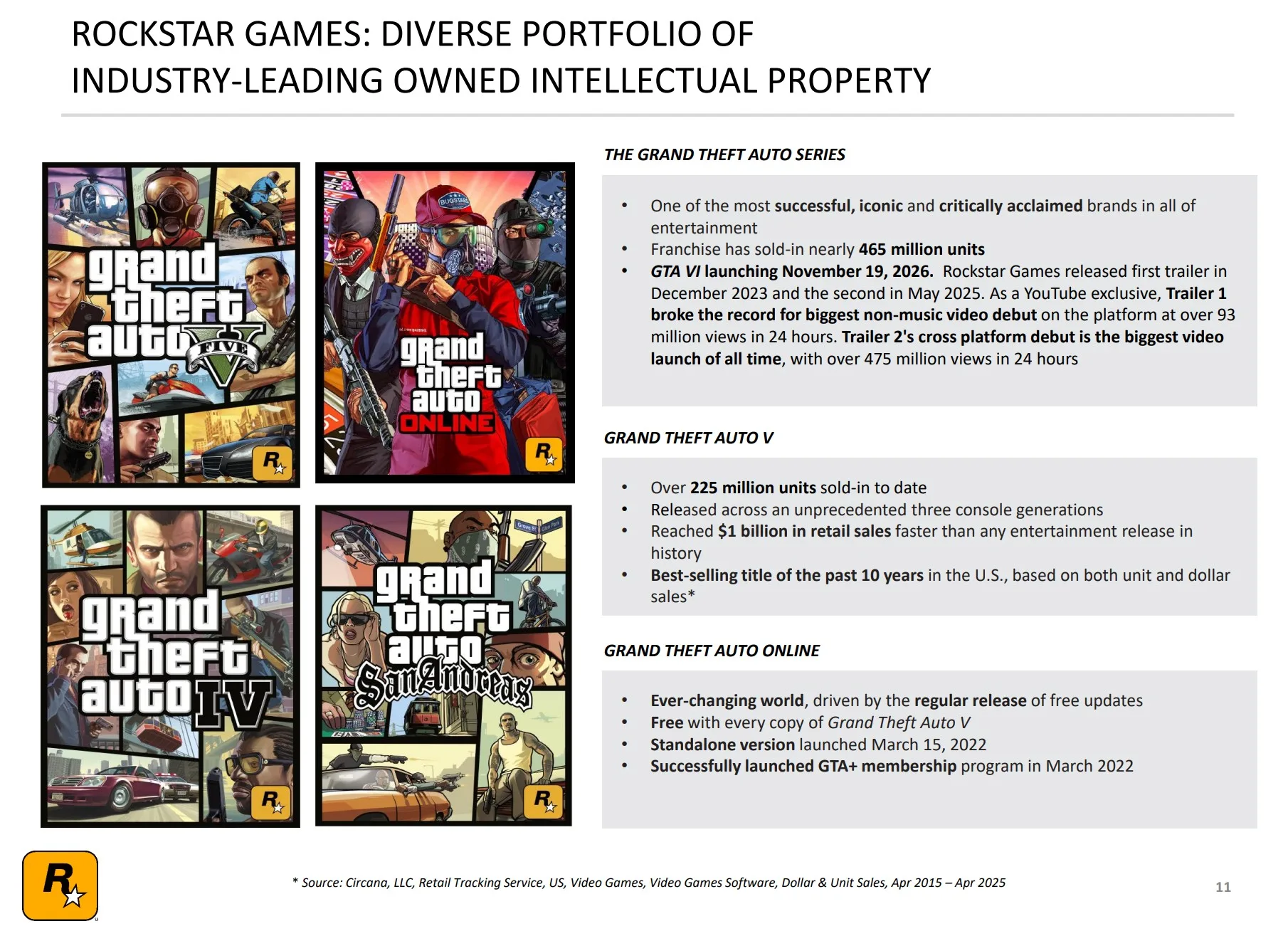 مكالمة الأرباح الأخيرة "Q3 2026" للناشر Take-Two،