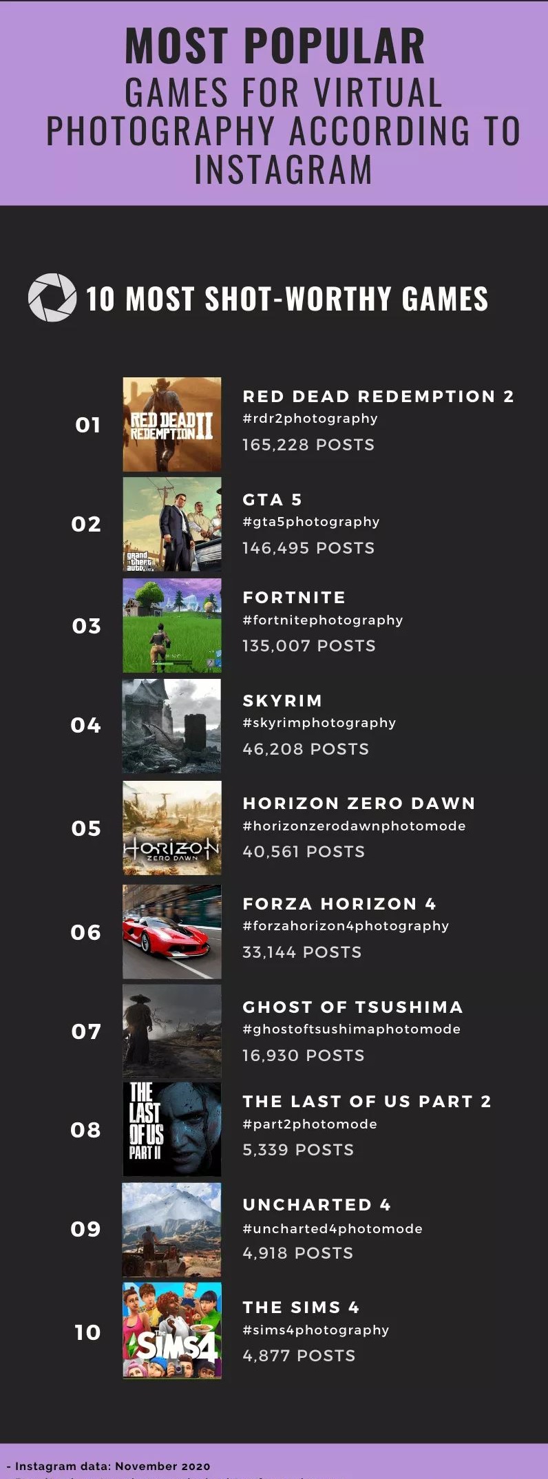 Red Dead Redemption 2 GTA 5