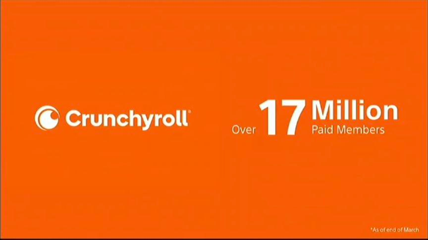 Crunchyroll