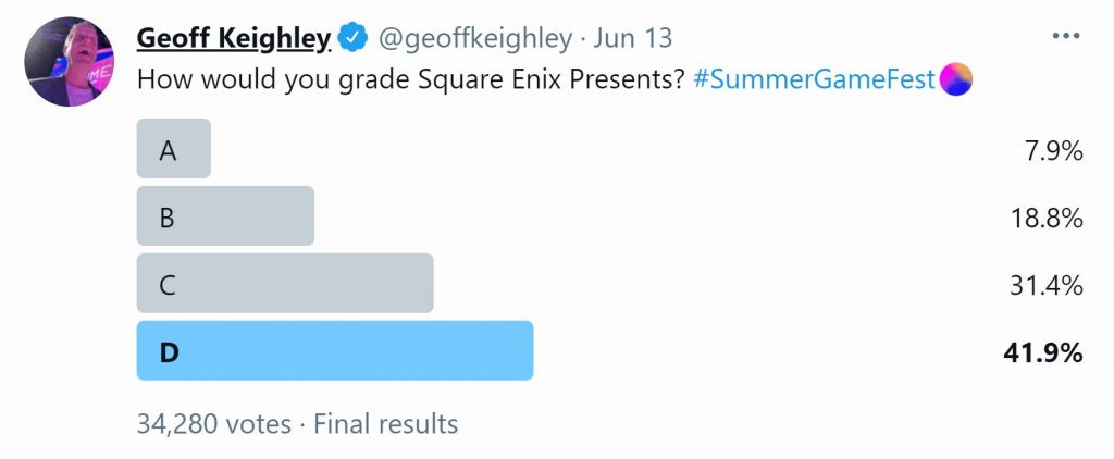 Geoff Keighley جيف كيلي