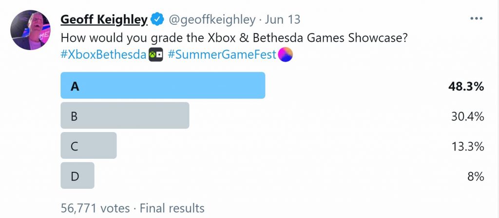 Geoff Keighley جيف كيلي