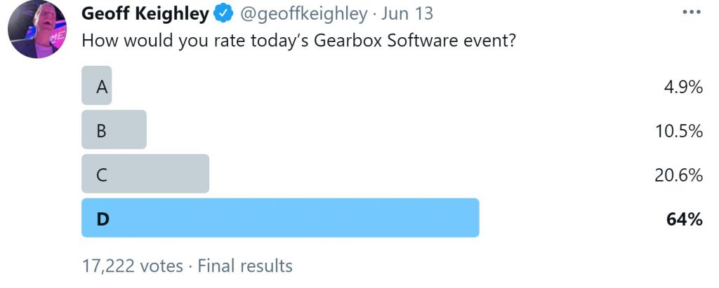 Geoff Keighley جيف كيلي