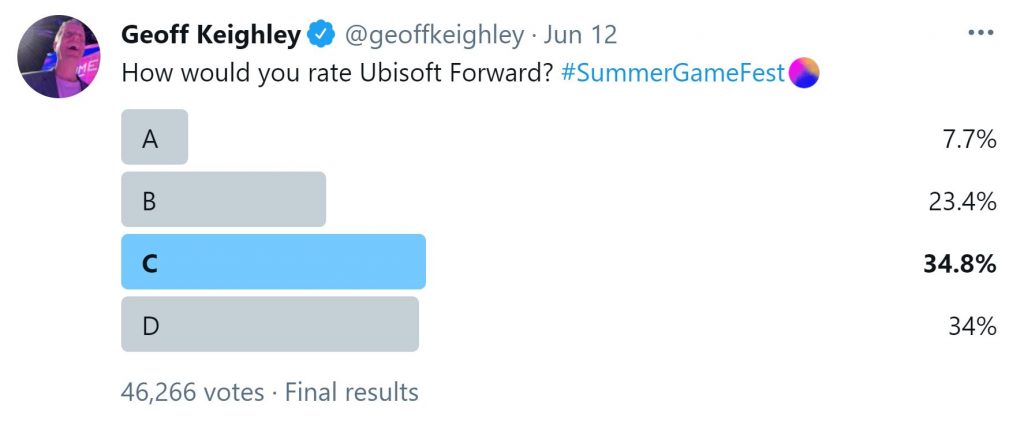 Geoff Keighley جيف كيلي