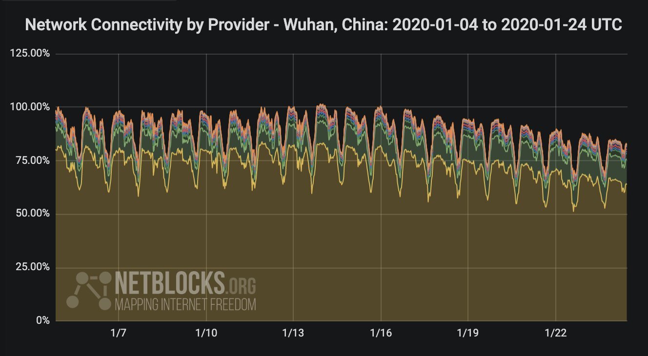 فيروس كورونا
