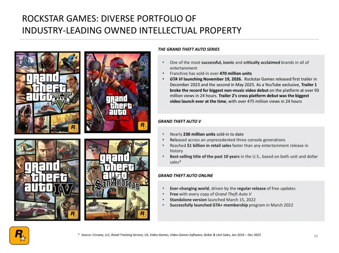 مبيعات GTA