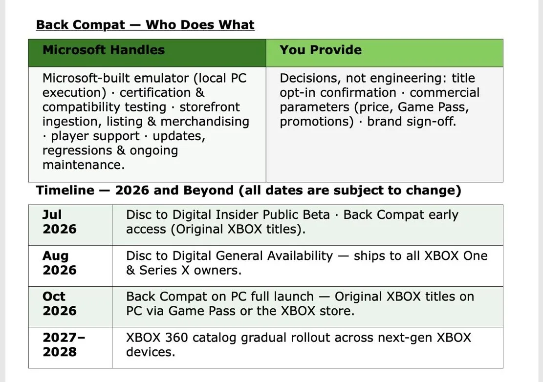 مايكروسوفت تريد نقل ألعاب Xbox وXbox 360 إلى الحاسب بأقل مجهود من المطورين، خارطة طريق Xbox