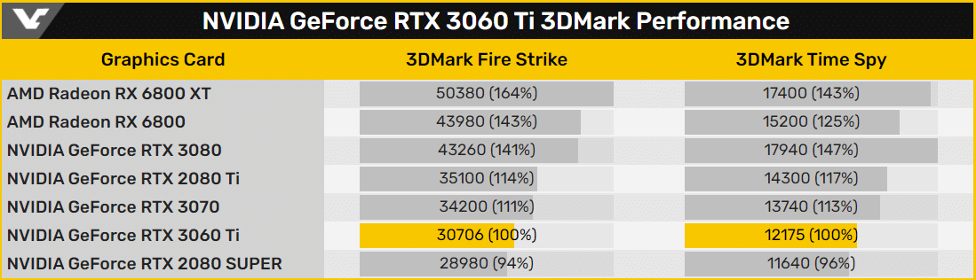 RTX 3060 Ti