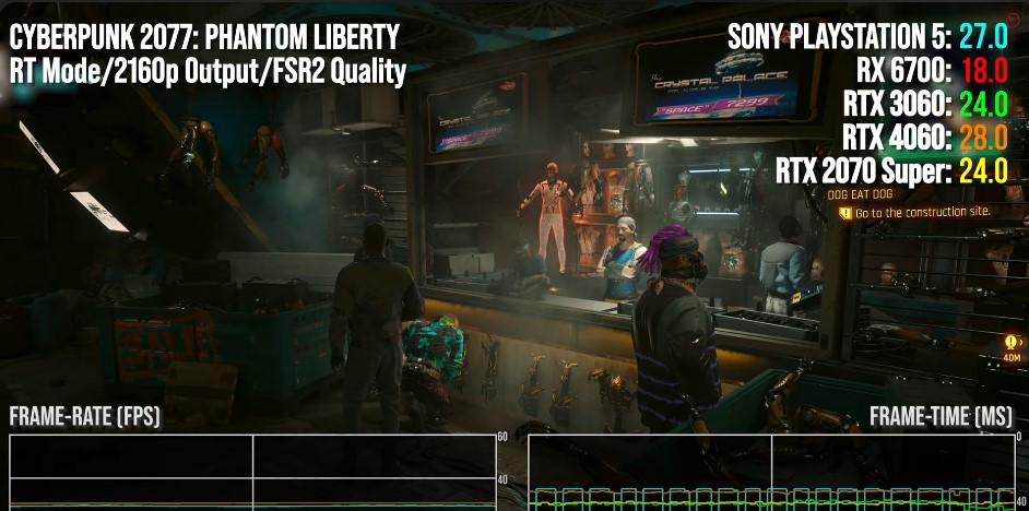 Cyberpunk 2077: Phantom Liberty 