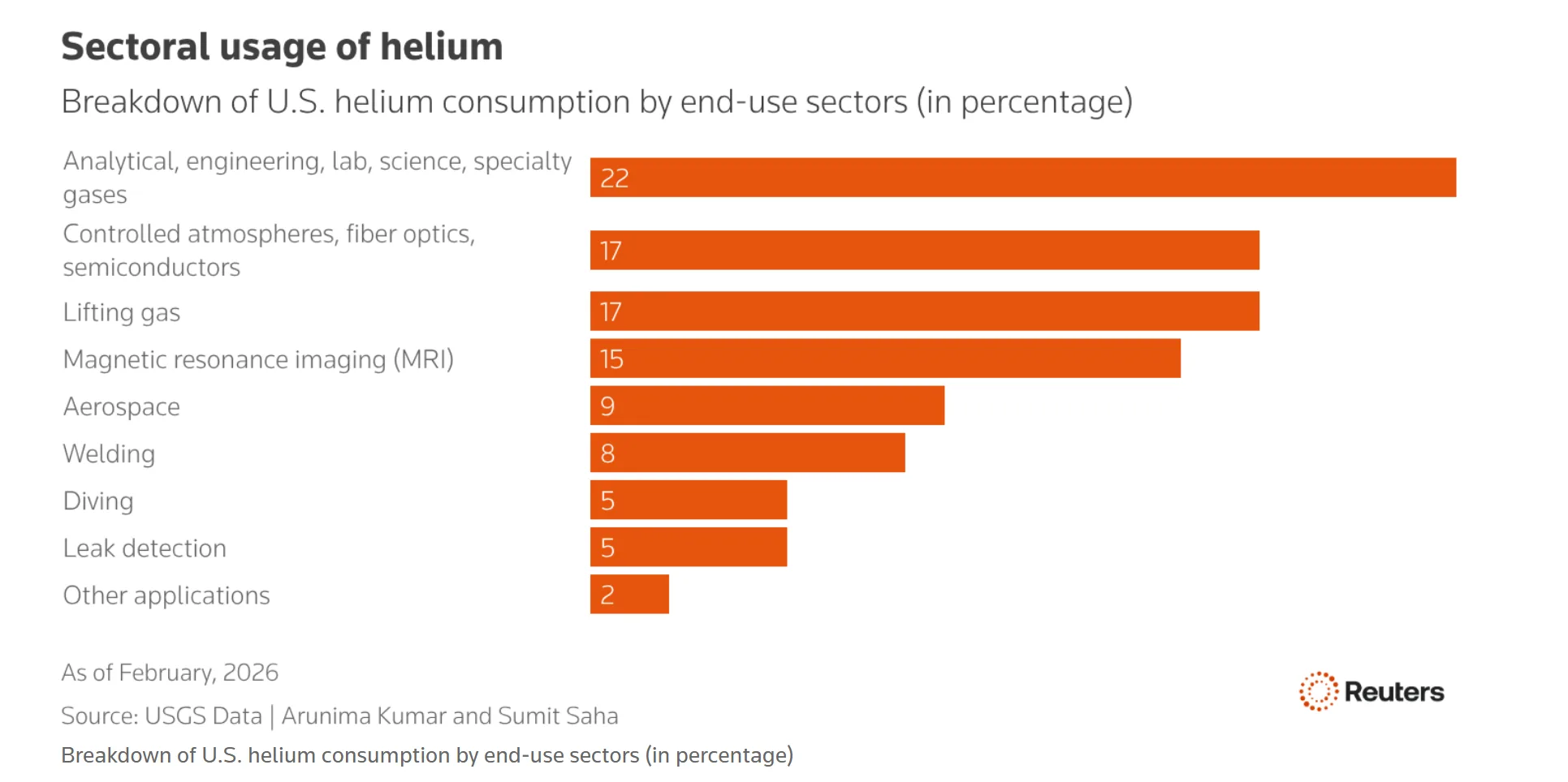 أزمة الهيليوم
