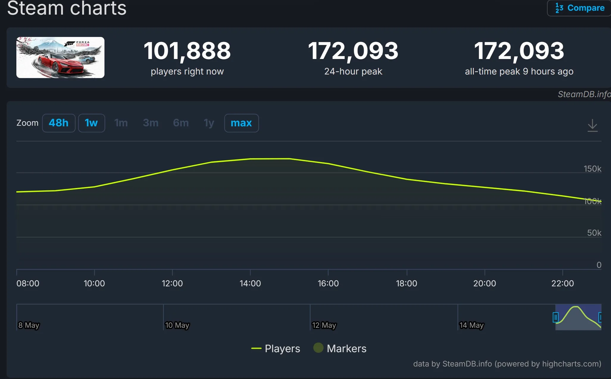 steamdb.info