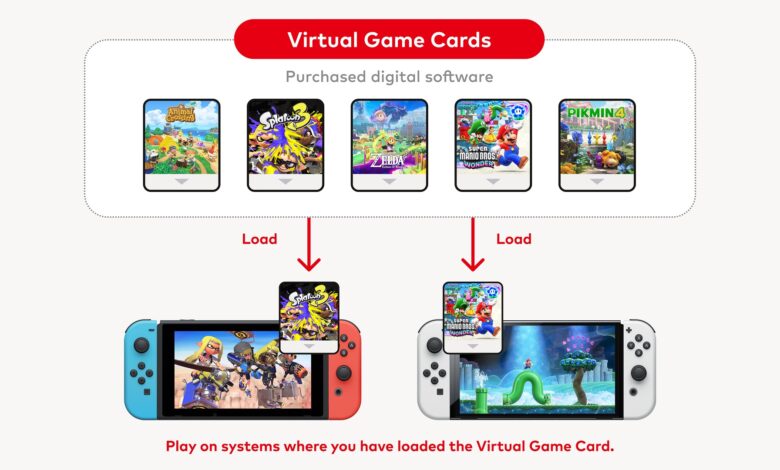Nintendo VIRTUAL CARD نينتندو