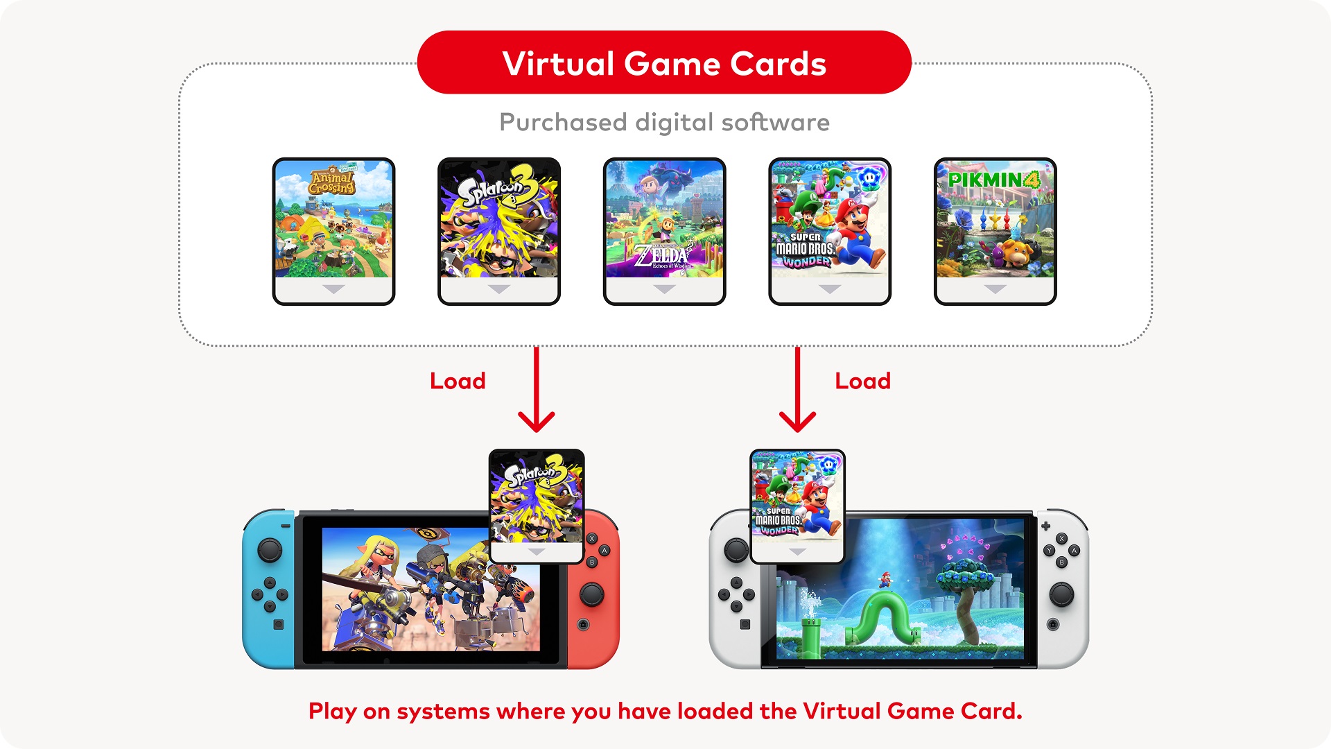 Nintendo VIRTUAL CARD نينتندو