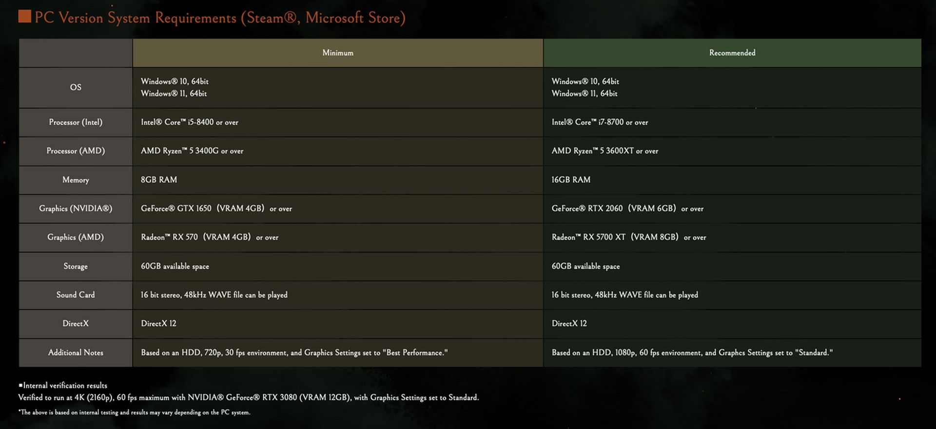 Wo Long: Dinastia Caída
