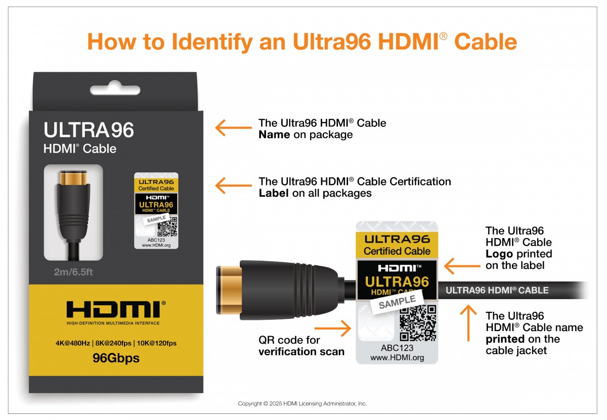 HDMI 2.2