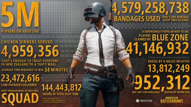 PUBG بالارقام