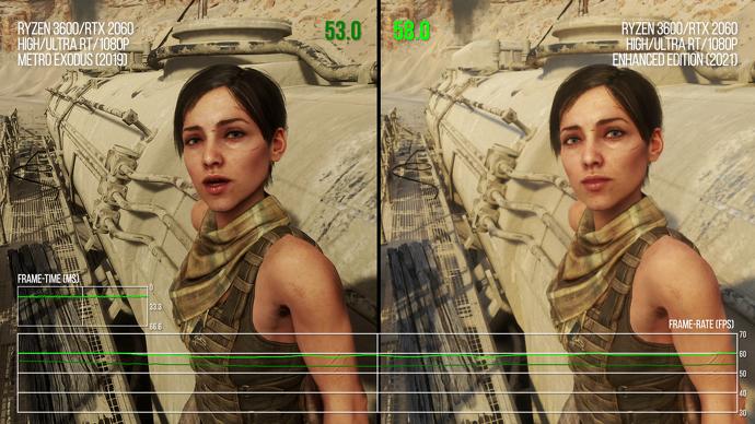  Metro Exodus Enhanced Edition