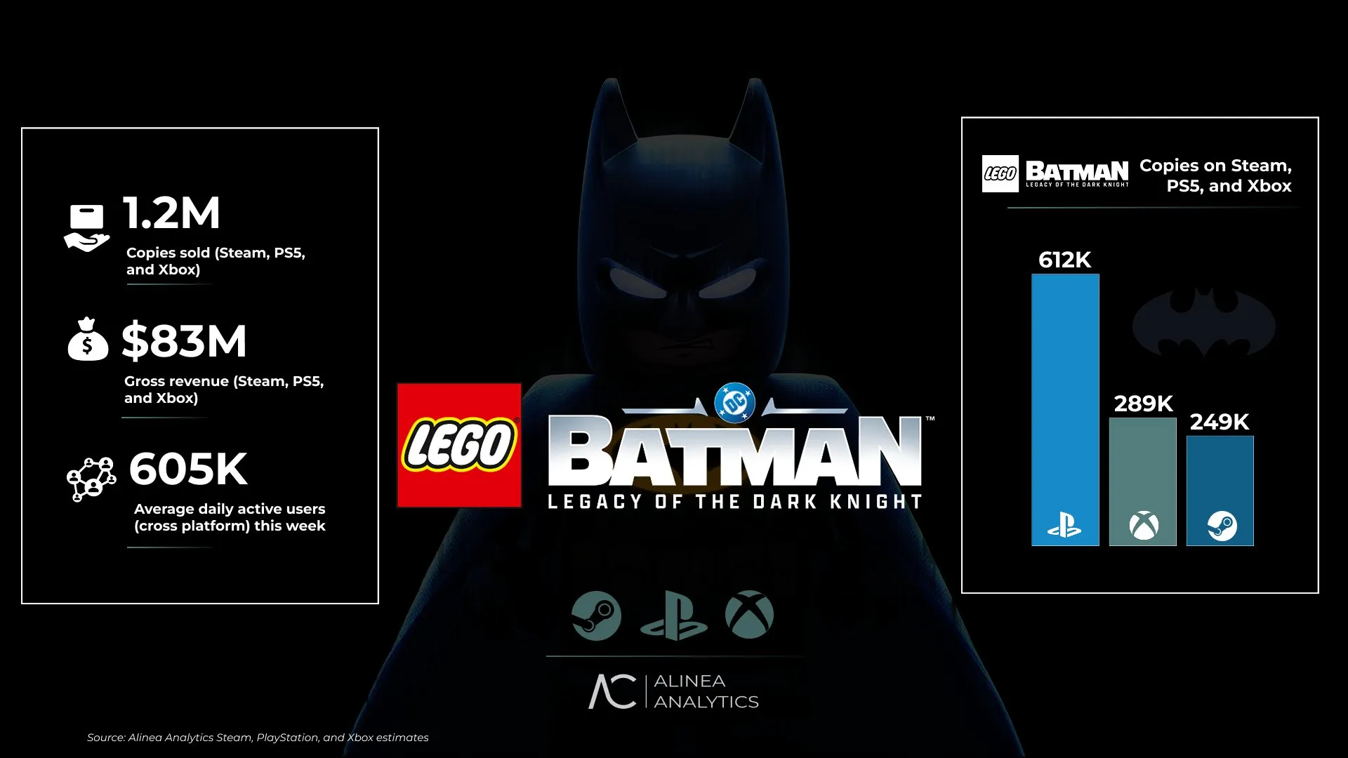 LEGO Batman: Legacy of the Dark Knight