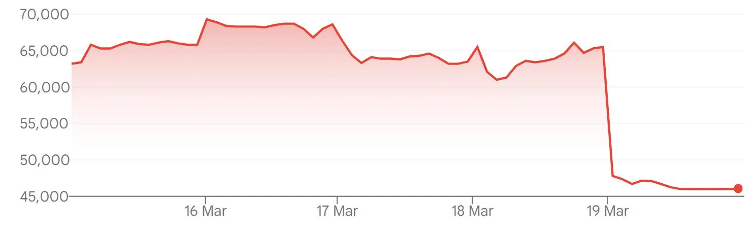 أسهم المطور Pearl Abyss