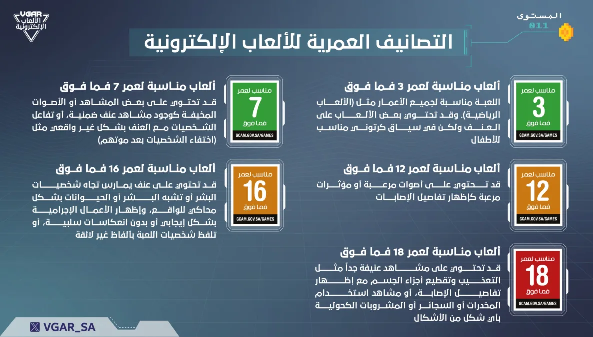 التصنيف العمري في السعودية من النشأة حتى اليوم