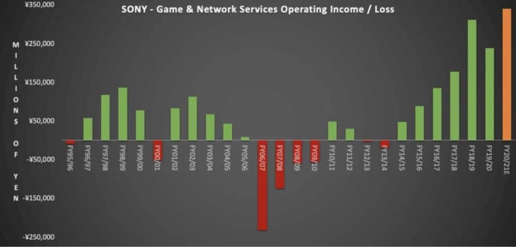 البلايستيشن 5