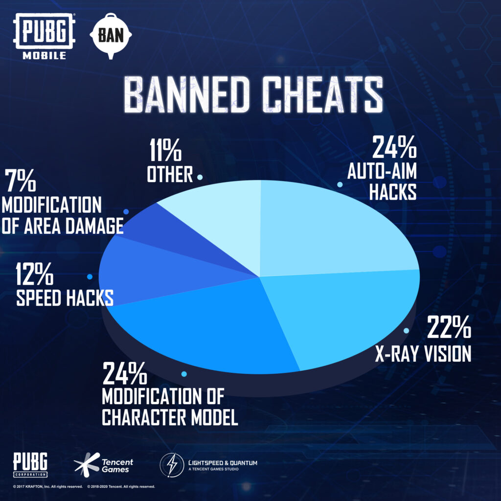 PUBG Mobile