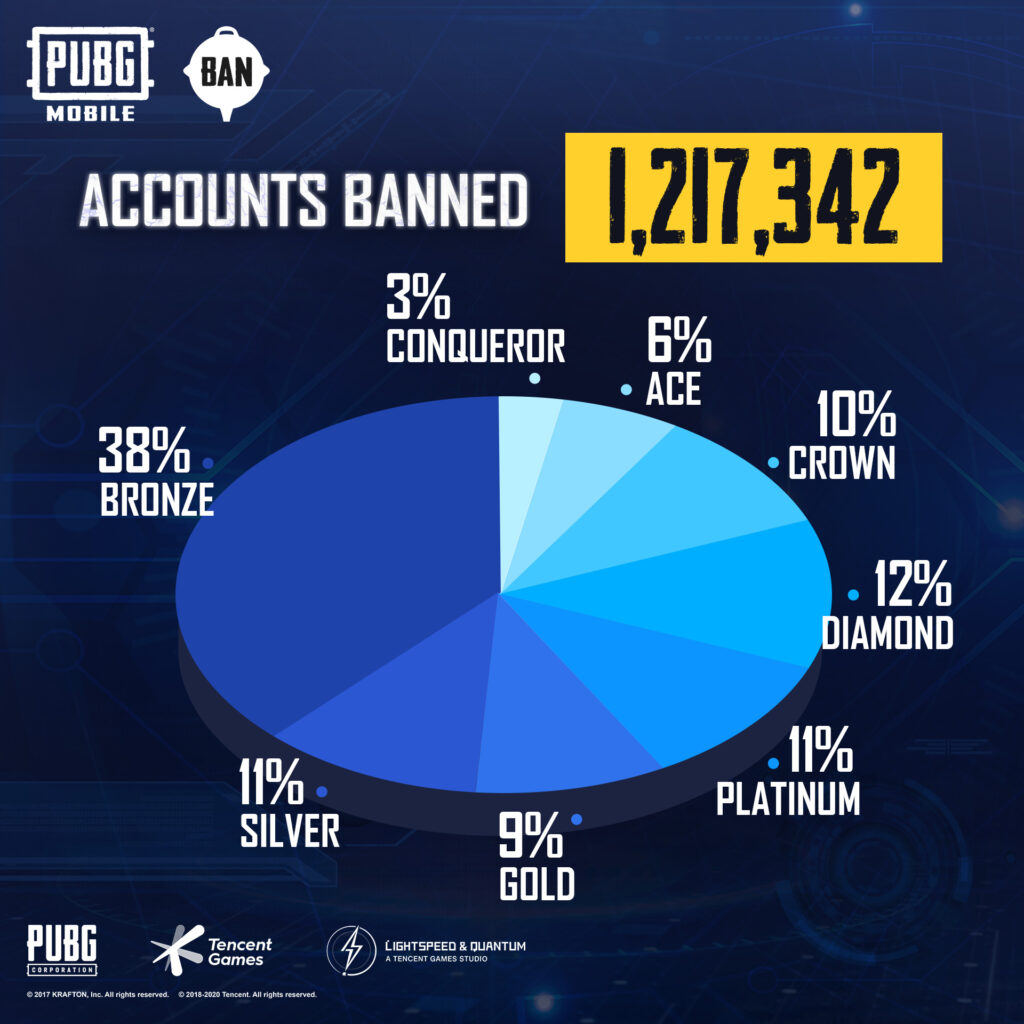 PUBG Mobile
